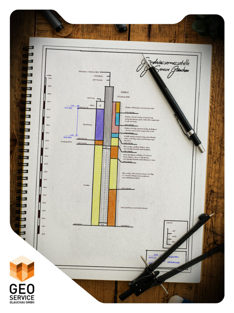 Eine schematische, farbige Ausbauzeichnung einer Grundwassermessstelle (GWM 4) von GEO Service Glauchau GmbH